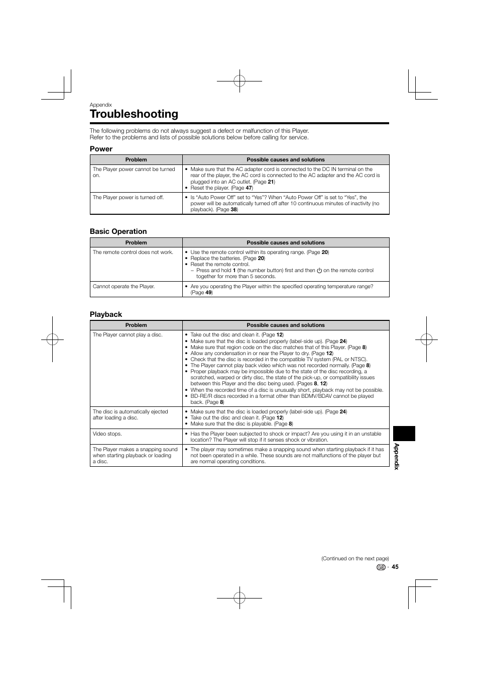 Troubleshooting | Kenwood BD-7000 User Manual | Page 46 / 55