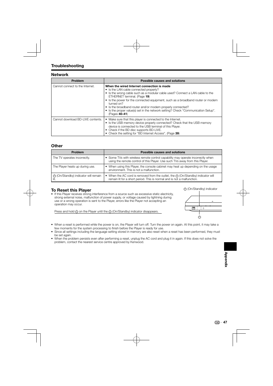 Network, Other, Troubleshooting | Kenwood BD-7000 User Manual | Page 48 / 55