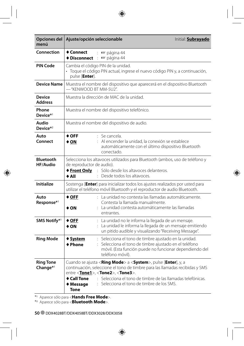 Kenwood DDX3028 User Manual | Page 50 / 62