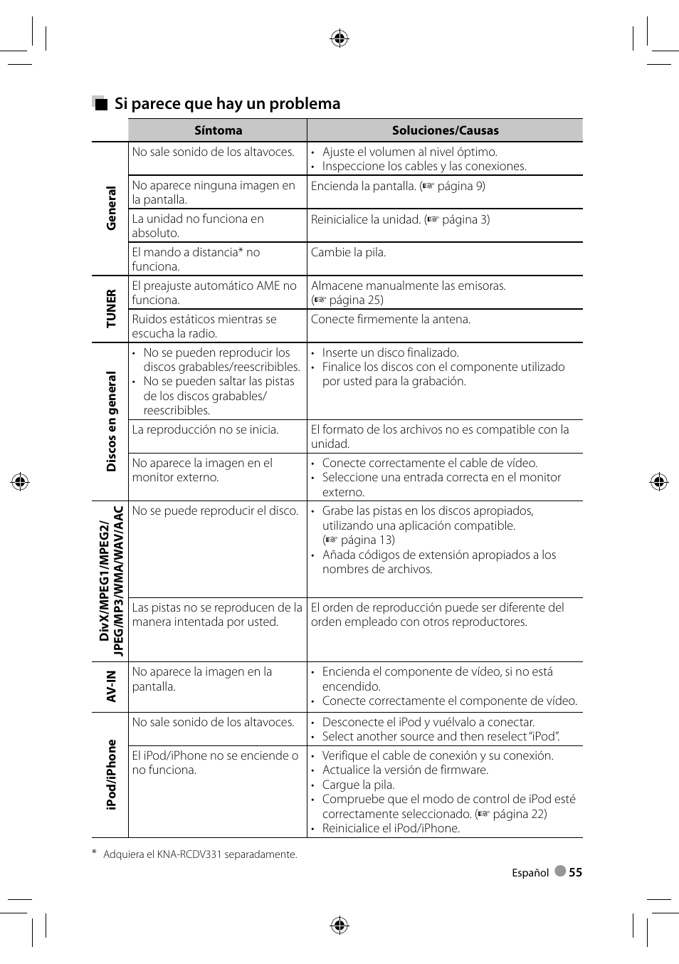 Si parece que hay un problema | Kenwood DDX3028 User Manual | Page 55 / 62
