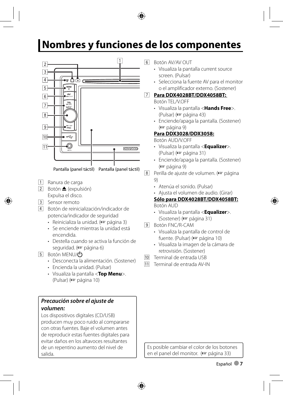 Nombres y funciones de los componentes | Kenwood DDX3028 User Manual | Page 7 / 62