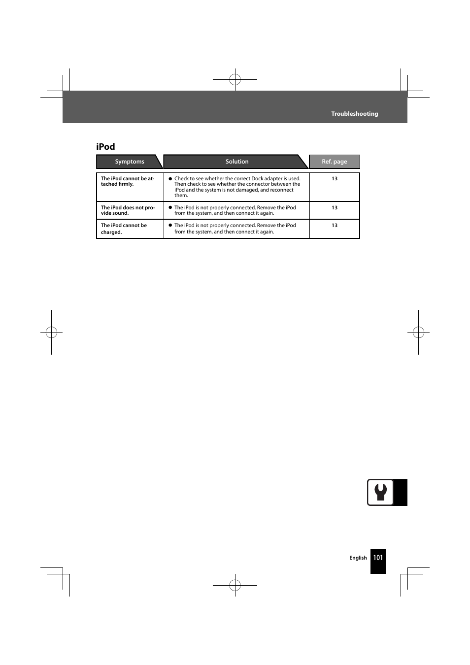 Ipod | Kenwood K-821DV User Manual | Page 101 / 108