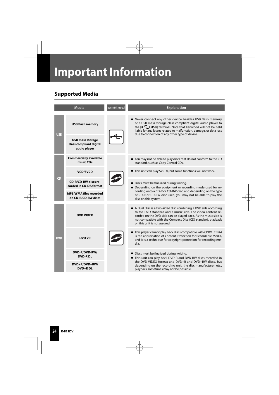 Important information, Supported media | Kenwood K-821DV User Manual | Page 24 / 108