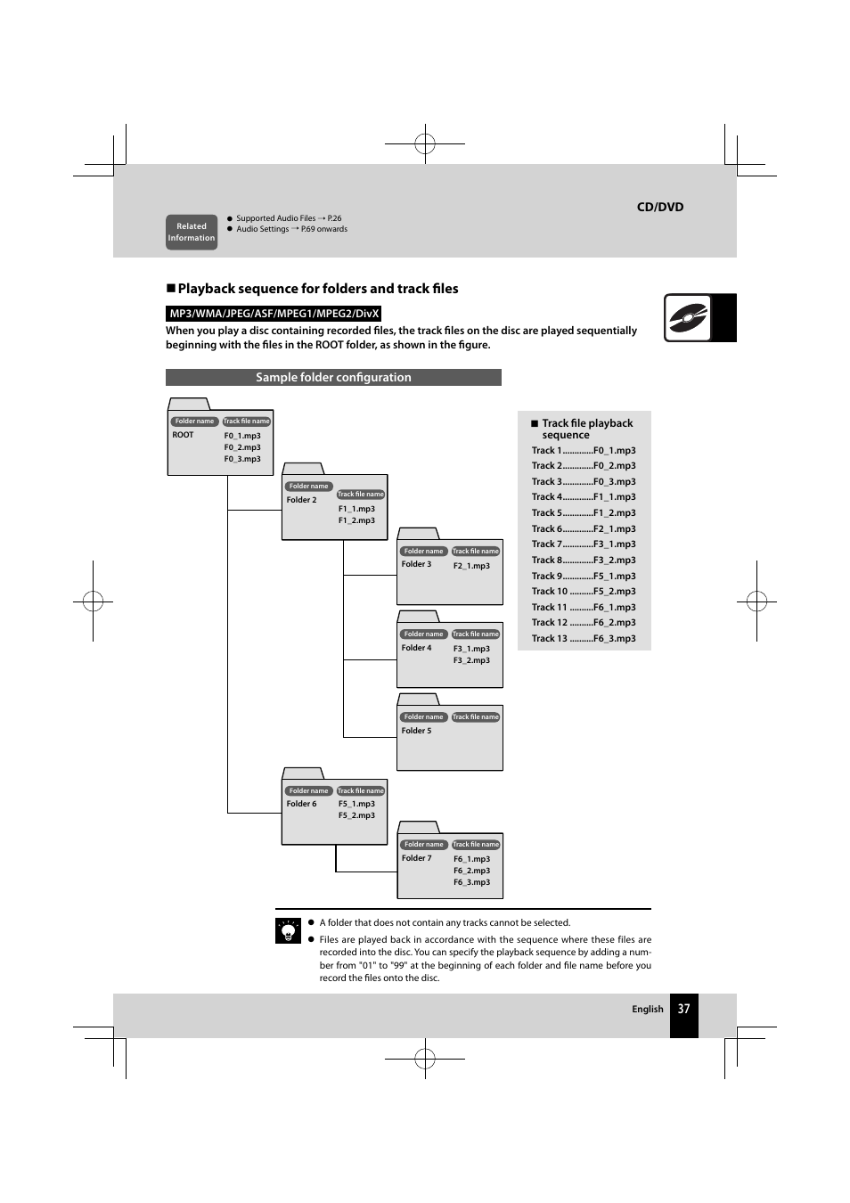 Playback sequence for folders and track ﬁ les, Cd/dvd, Sample folder conﬁ guration | Kenwood K-821DV User Manual | Page 37 / 108