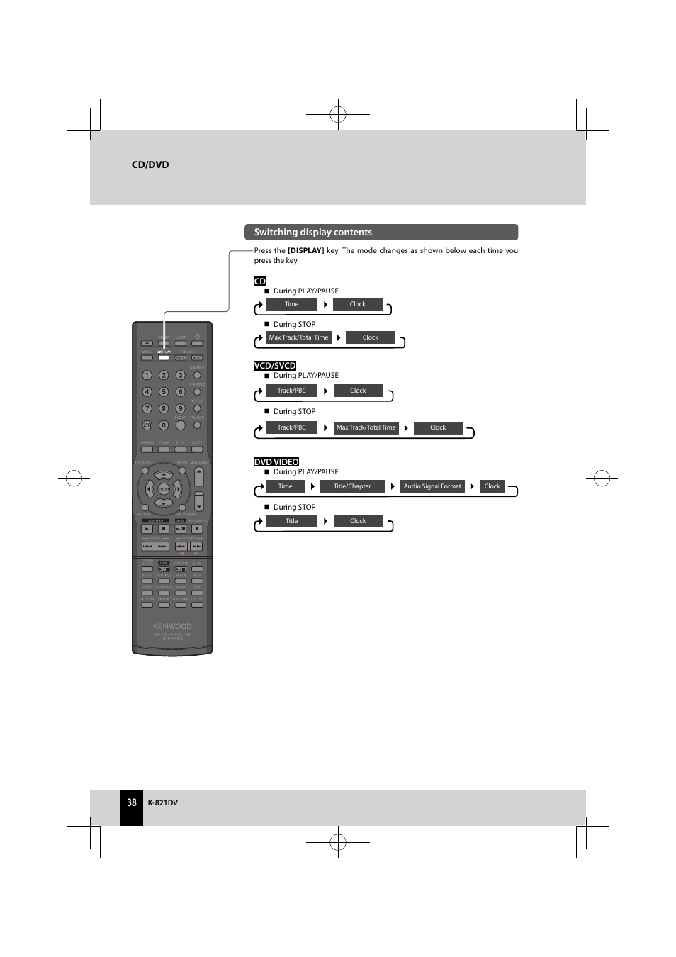 Cd/dvd, Switching display contents | Kenwood K-821DV User Manual | Page 38 / 108