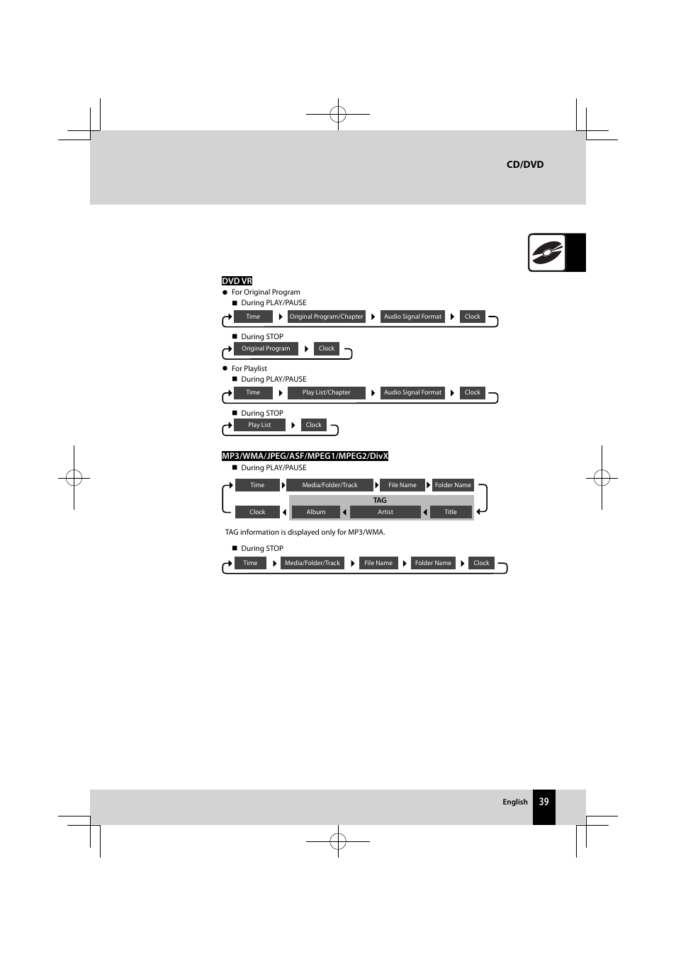 Cd/dvd | Kenwood K-821DV User Manual | Page 39 / 108