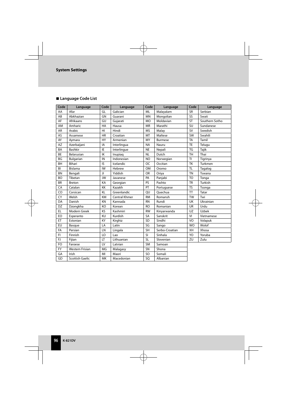 Kenwood K-821DV User Manual | Page 96 / 108