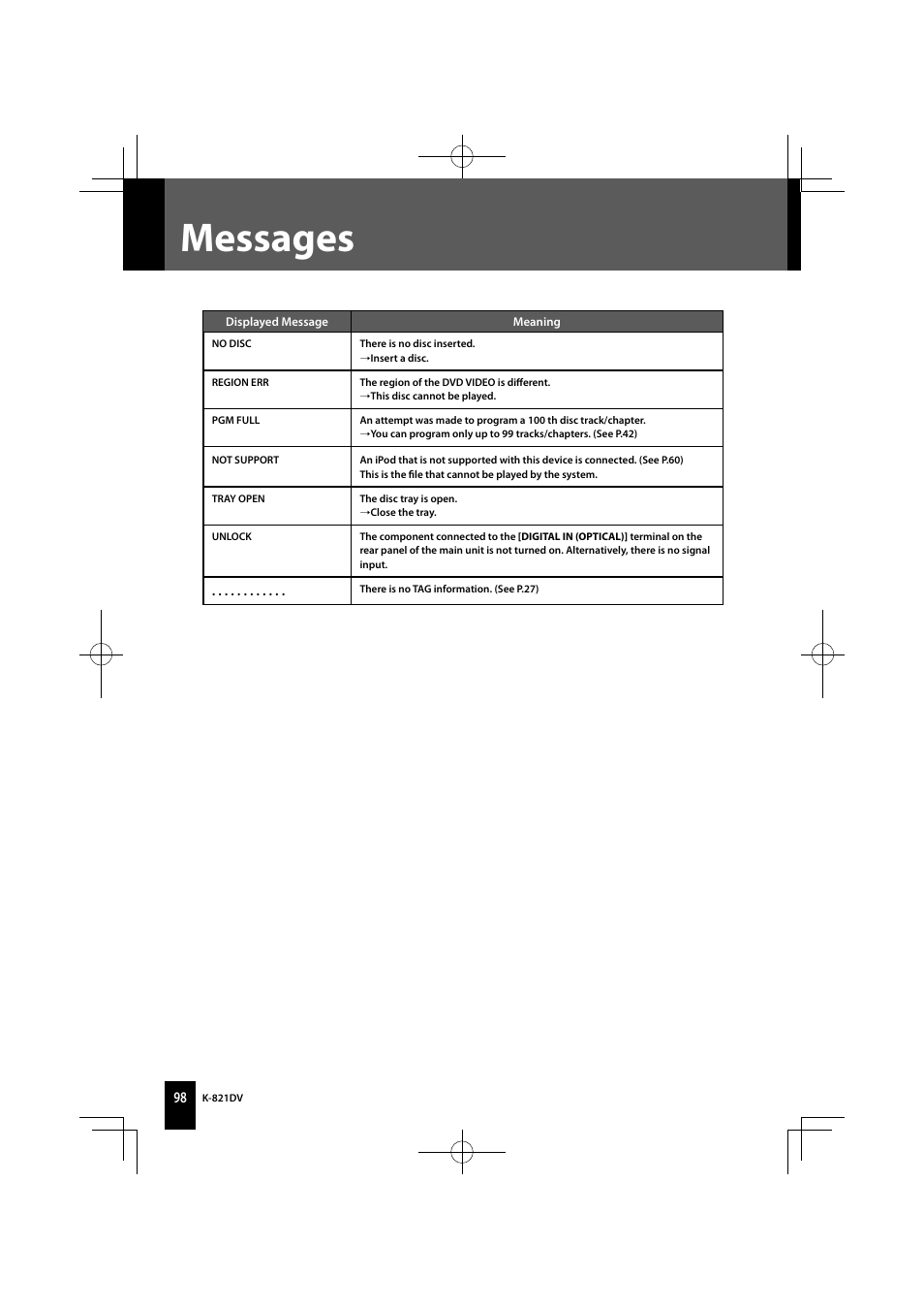 Messages | Kenwood K-821DV User Manual | Page 98 / 108