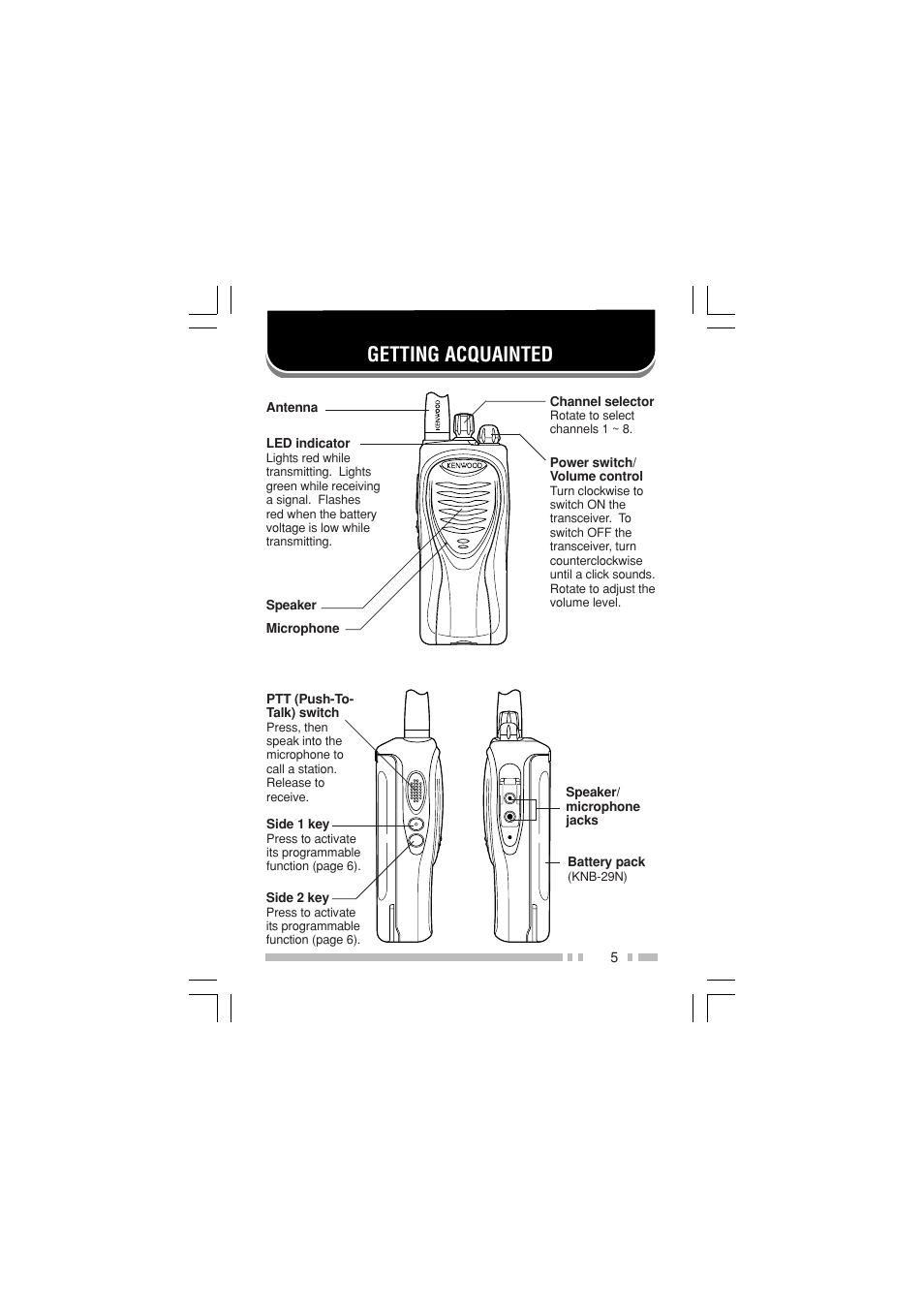 Getting acquainted | Kenwood TK-3202E - Discontinued User Manual | Page 11 / 22