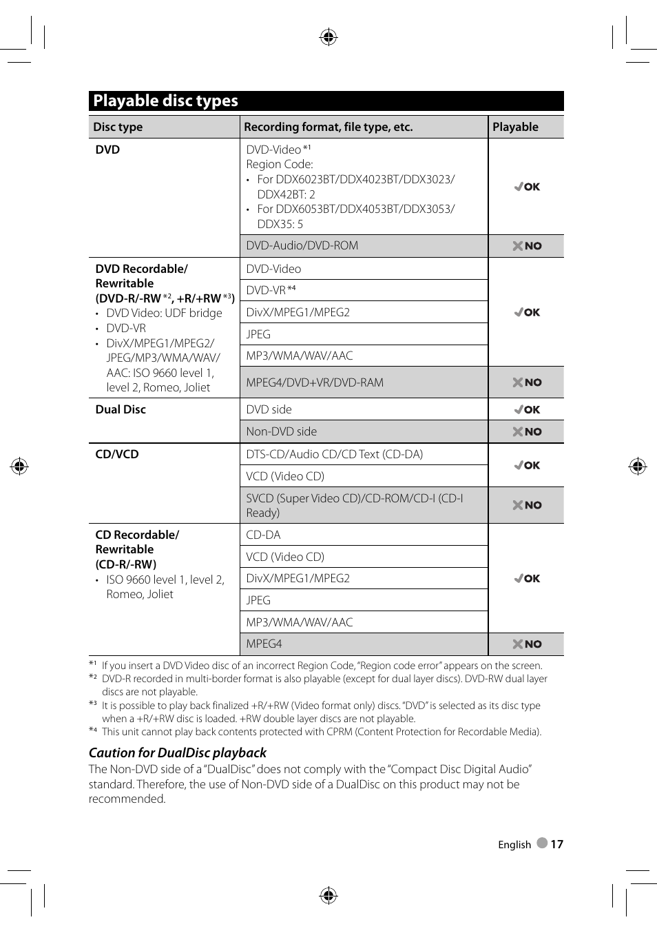 Playable disc types, Caution for dualdisc playback | Kenwood DDX3023 User Manual | Page 17 / 84