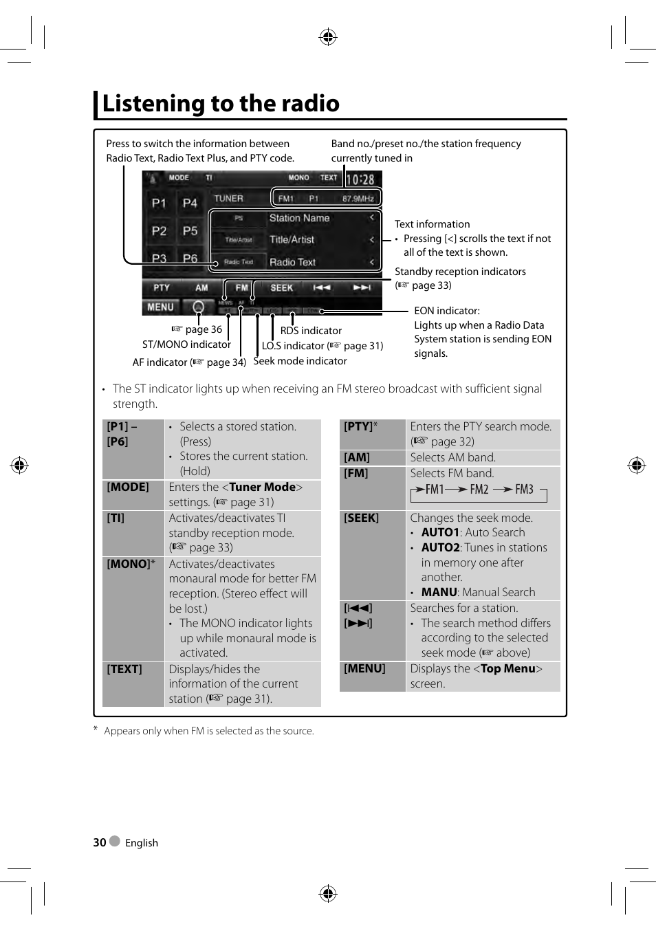 Listening to the radio | Kenwood DDX3023 User Manual | Page 30 / 84