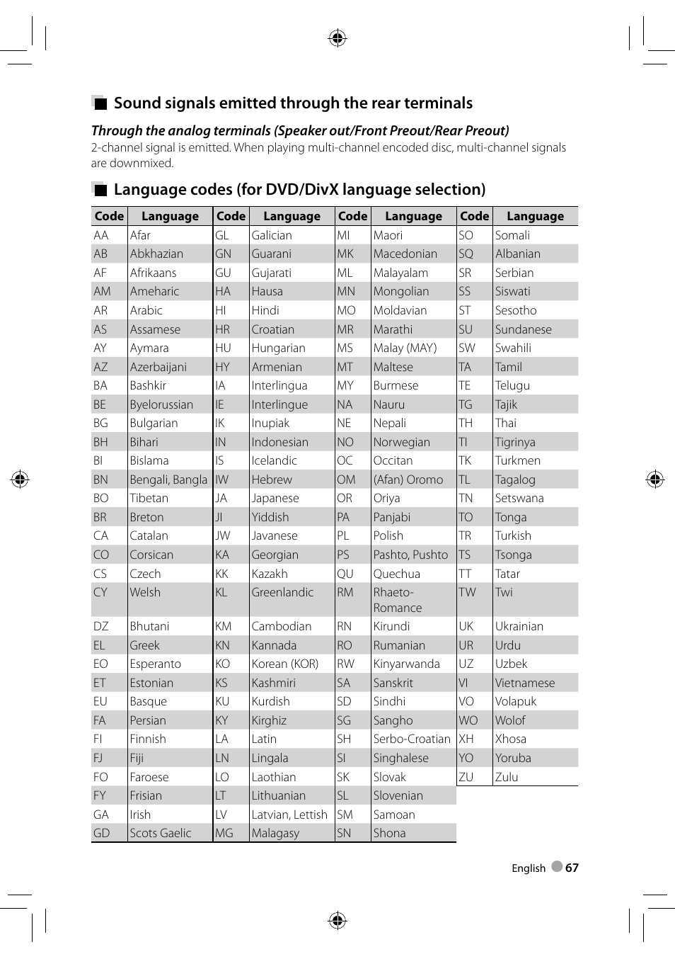 Sound signals emitted through the rear terminals, Language codes (for dvd/divx language selection) | Kenwood DDX3023 User Manual | Page 67 / 84