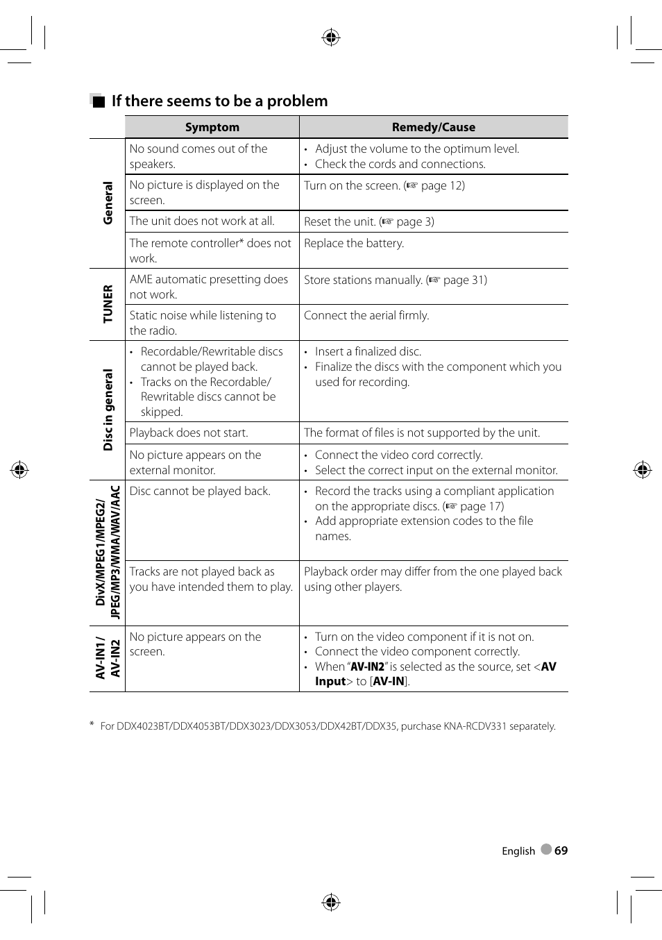 If there seems to be a problem | Kenwood DDX3023 User Manual | Page 69 / 84