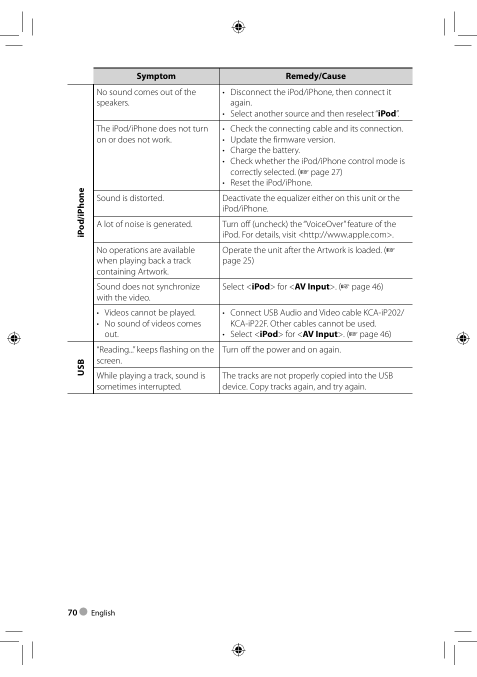 Kenwood DDX3023 User Manual | Page 70 / 84