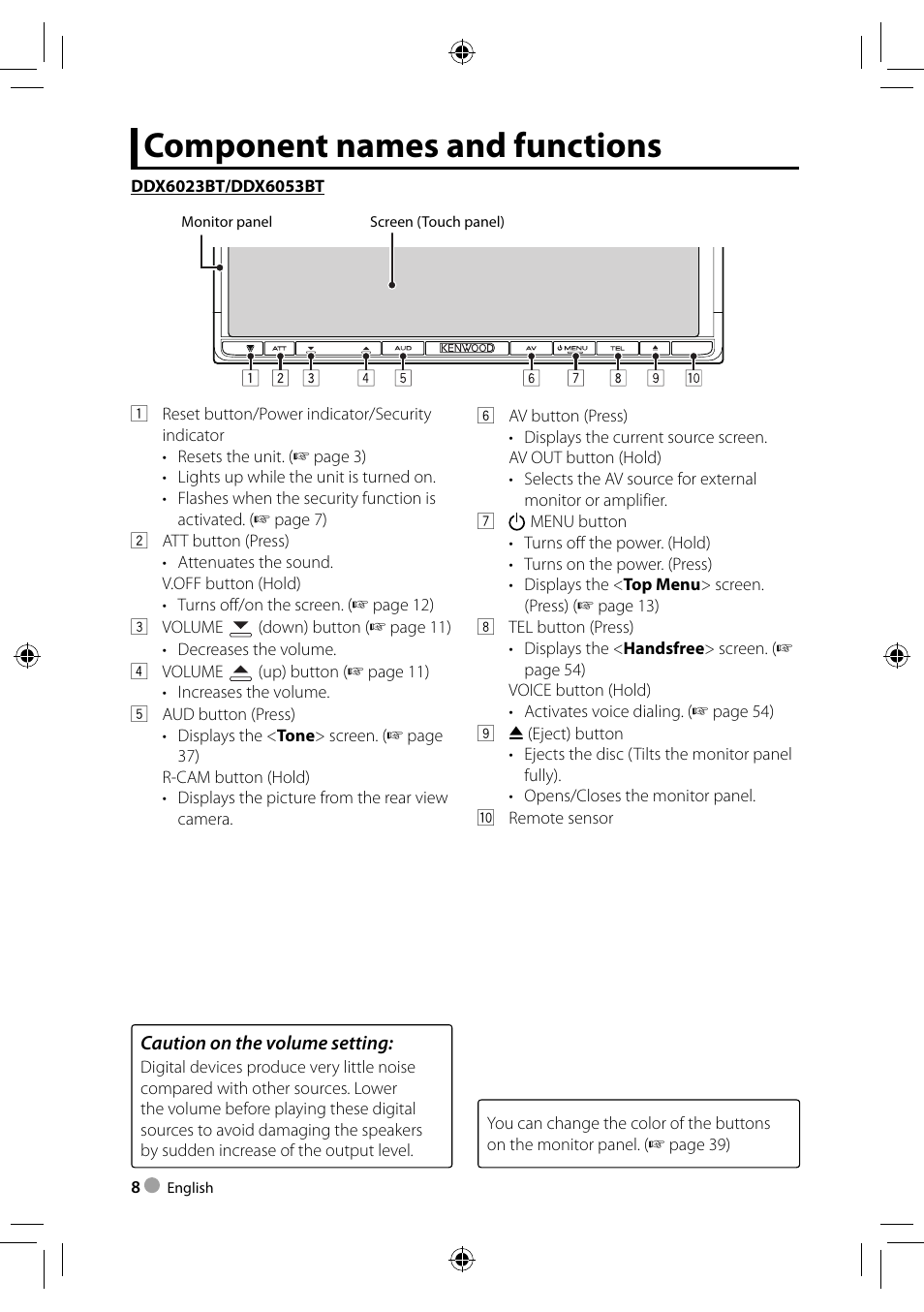 Component names and functions | Kenwood DDX3023 User Manual | Page 8 / 84