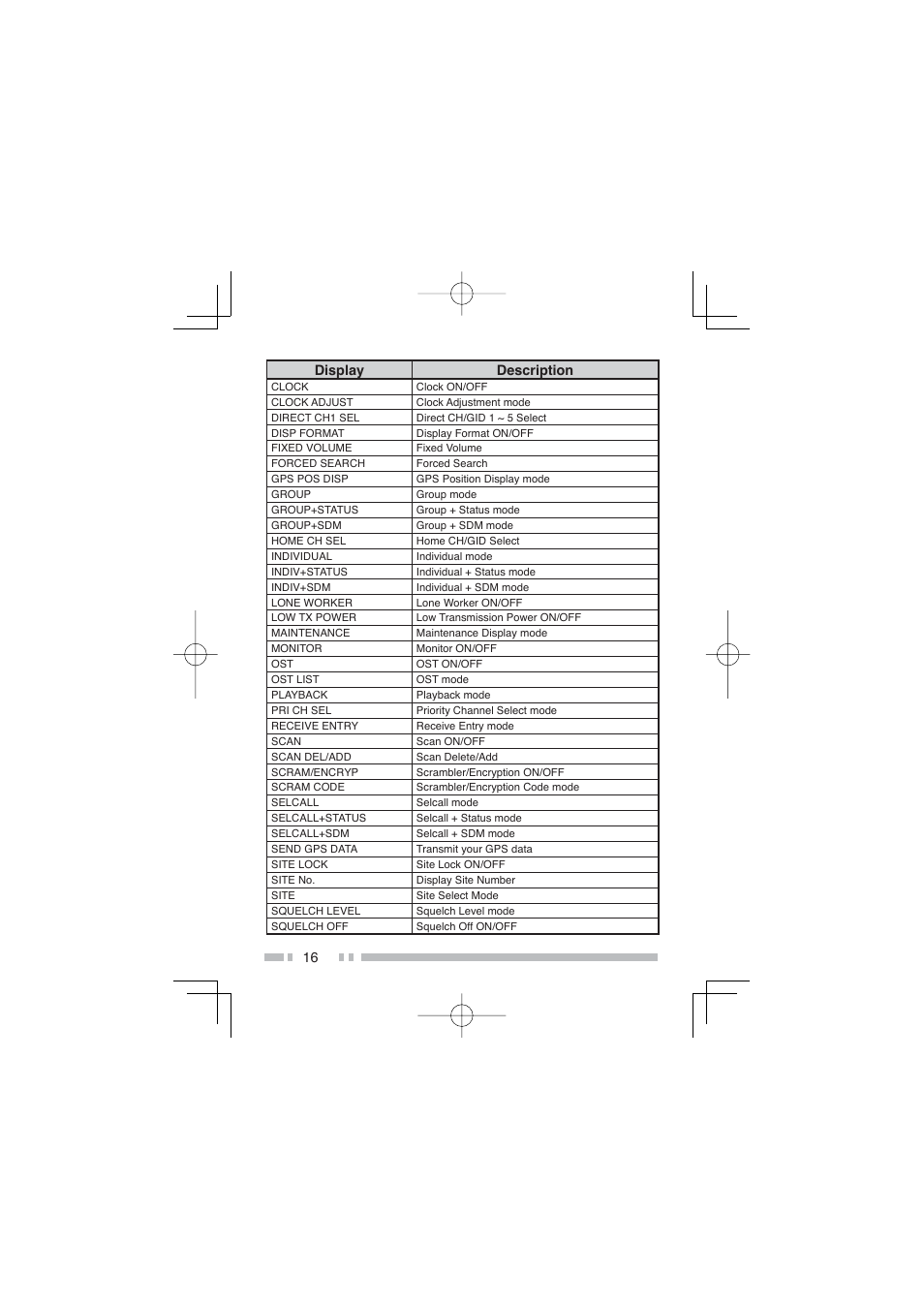 Kenwood NX-300SE User Manual | Page 27 / 47