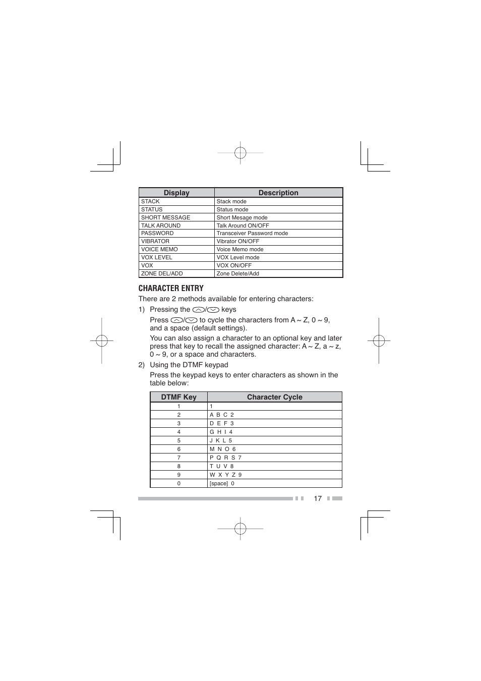 Character entry | Kenwood NX-300SE User Manual | Page 28 / 47