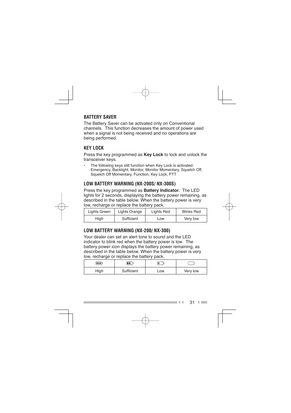 Kenwood NX-300SE User Manual | Page 42 / 47