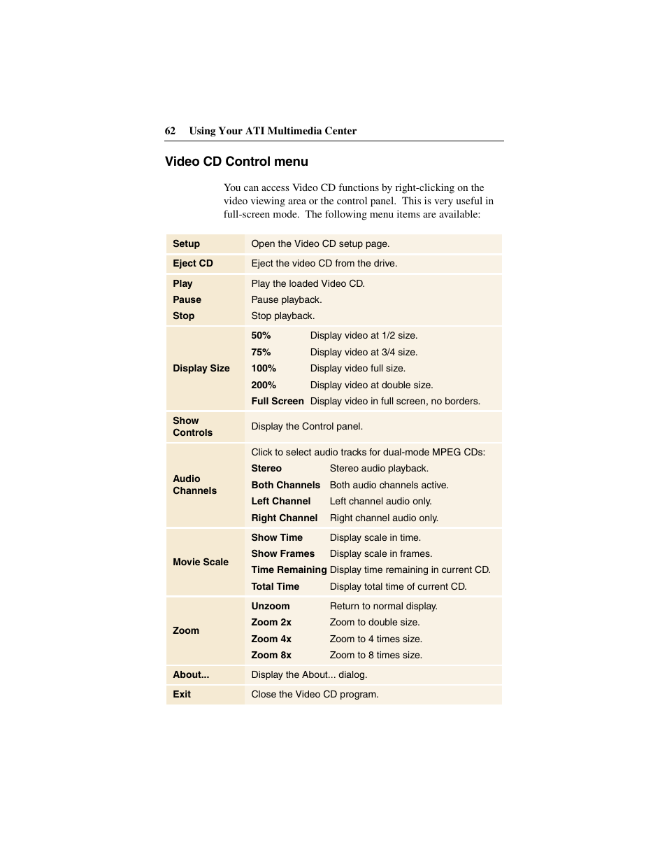 Video cd control menu | ATI Technologies 137-40188-60 User Manual | Page 62 / 96