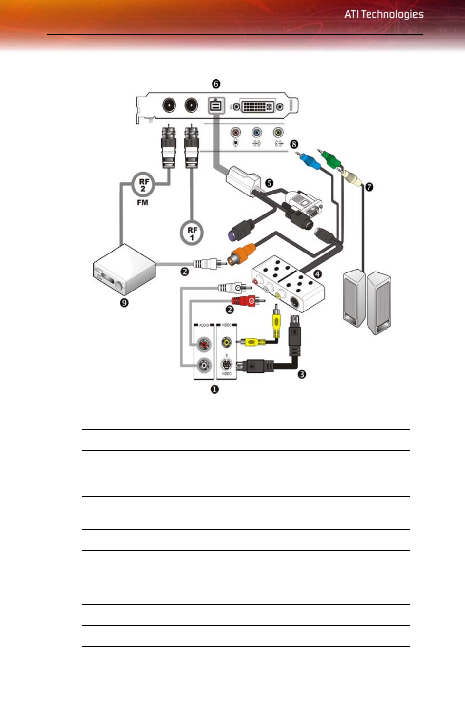 ATI Technologies X1900 SERIES User Manual | Page 22 / 66