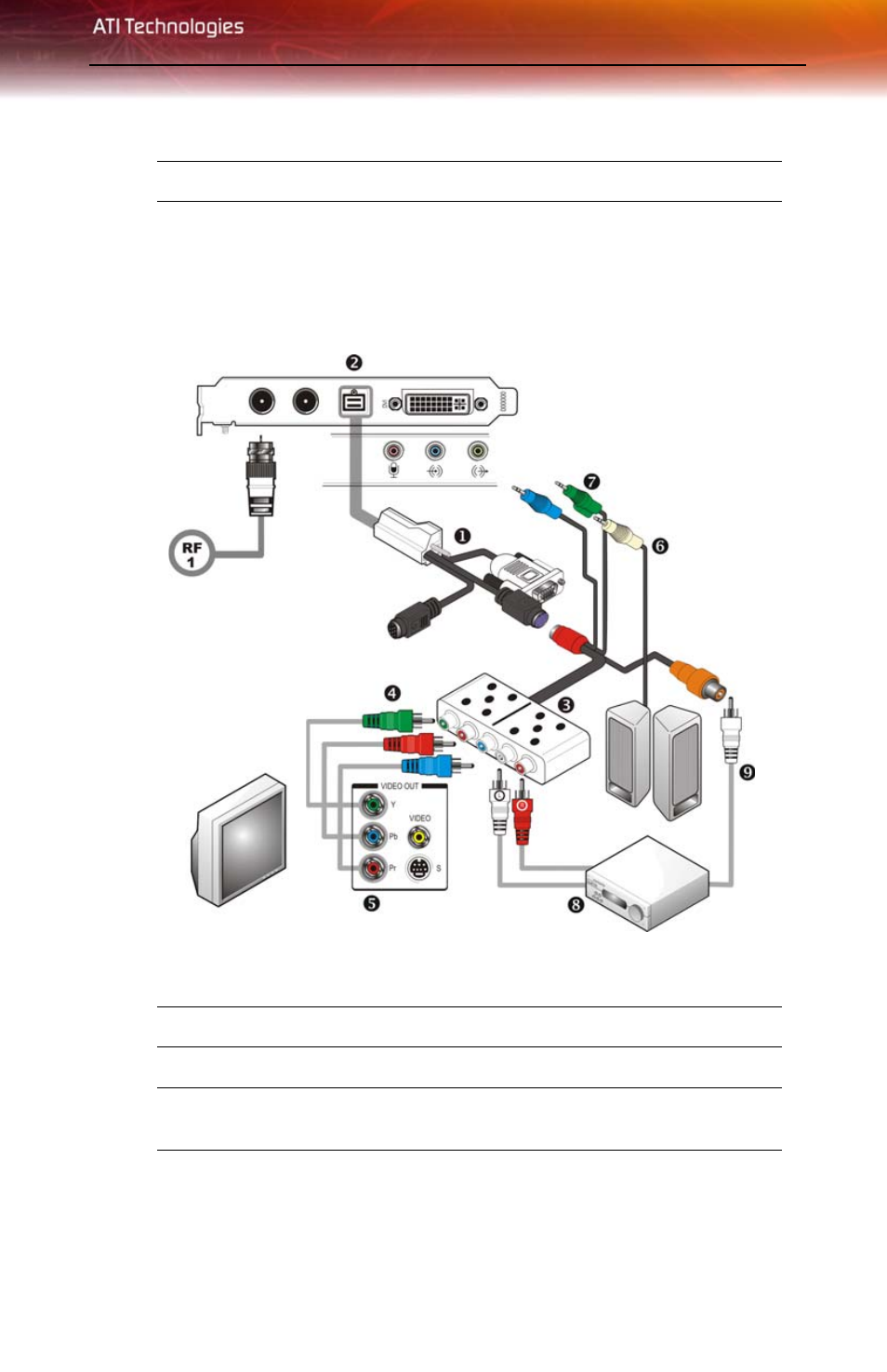 Watching your pc output on high-definition tv | ATI Technologies X1900 SERIES User Manual | Page 23 / 66