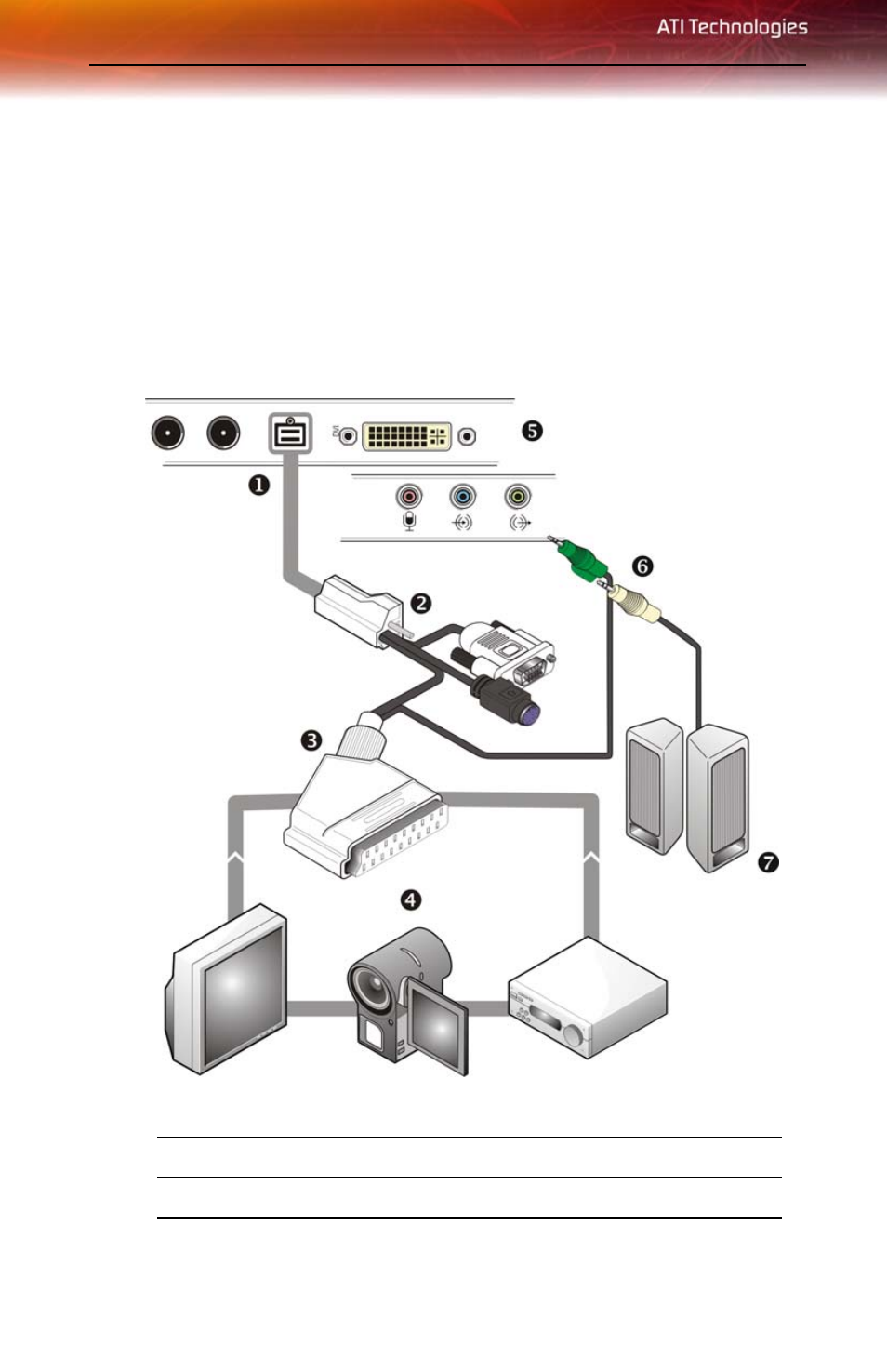 Using the scart connector | ATI Technologies X1900 SERIES User Manual | Page 26 / 66