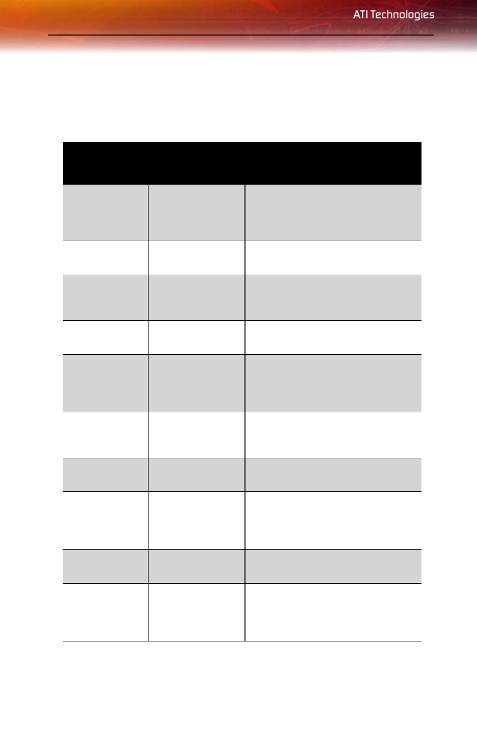 Display configurations | ATI Technologies X1900 SERIES User Manual | Page 50 / 66