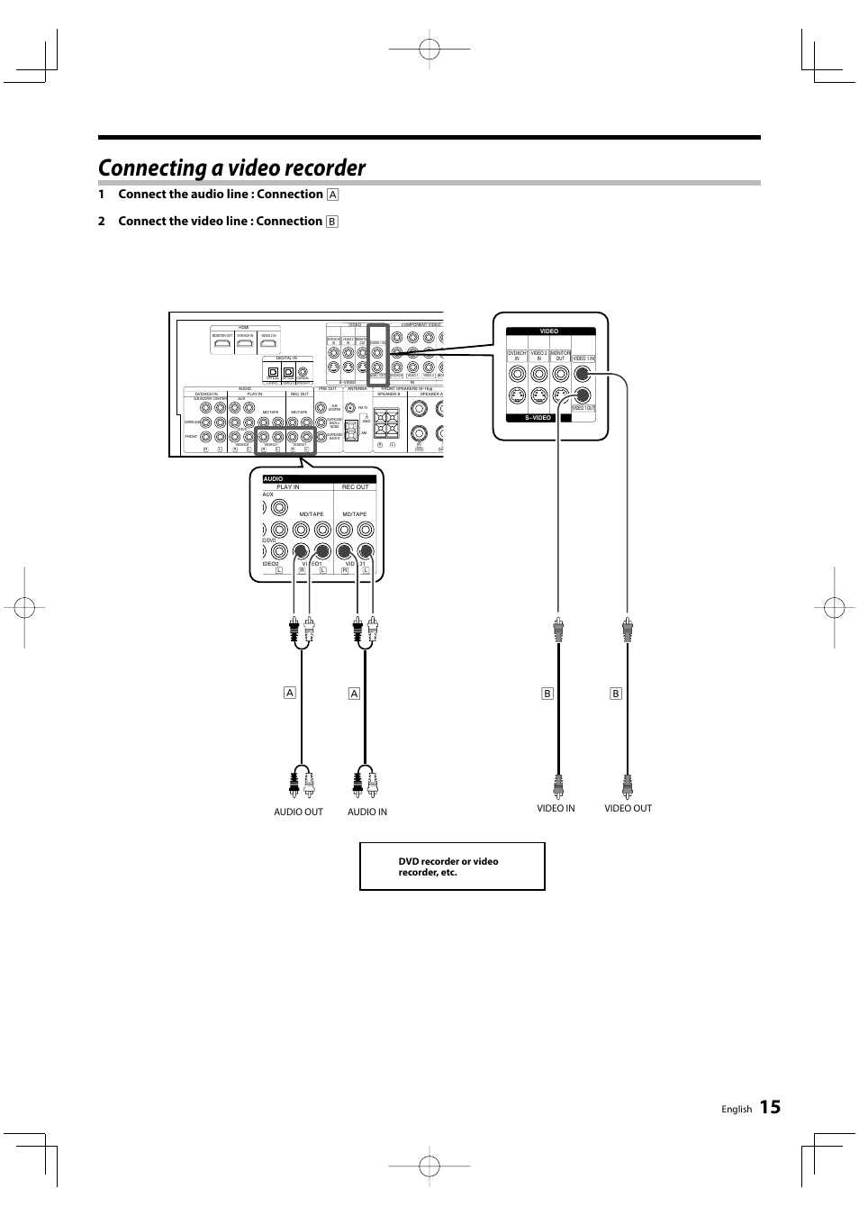 Connecting a video recorder, Ab b, English | Kenwood KRF-V6300D-S User Manual | Page 15 / 48