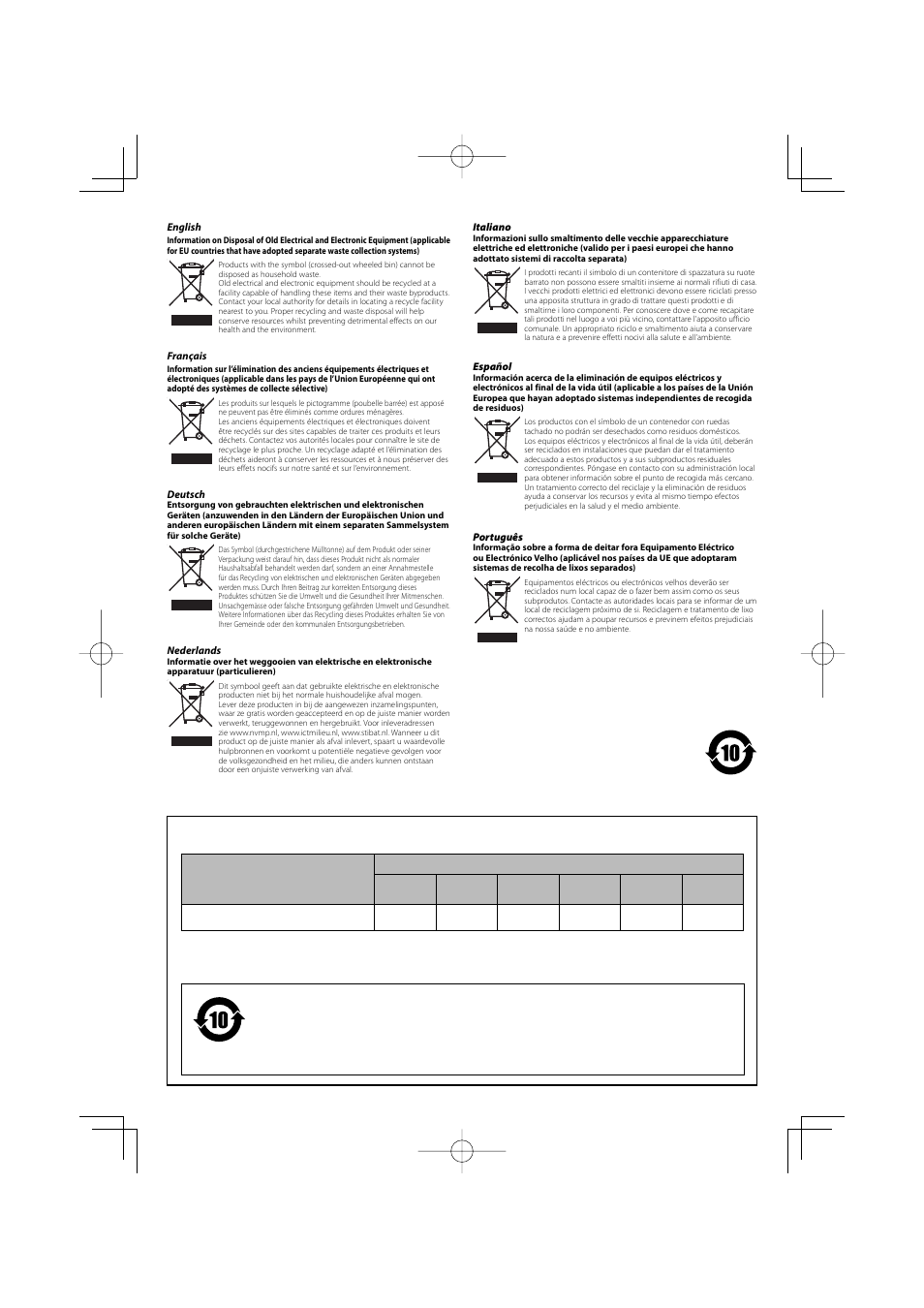 Kenwood CA-C3AV User Manual | 2 pages