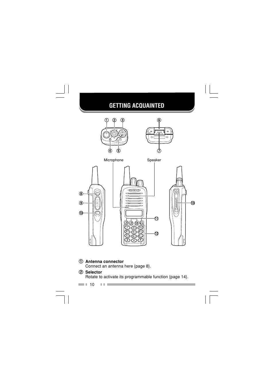 Getting acquainted | Kenwood TK-2180E User Manual | Page 17 / 51