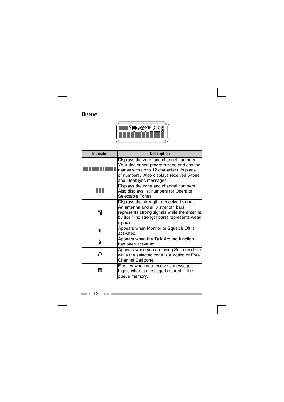 Kenwood TK-2180E User Manual | Page 19 / 51
