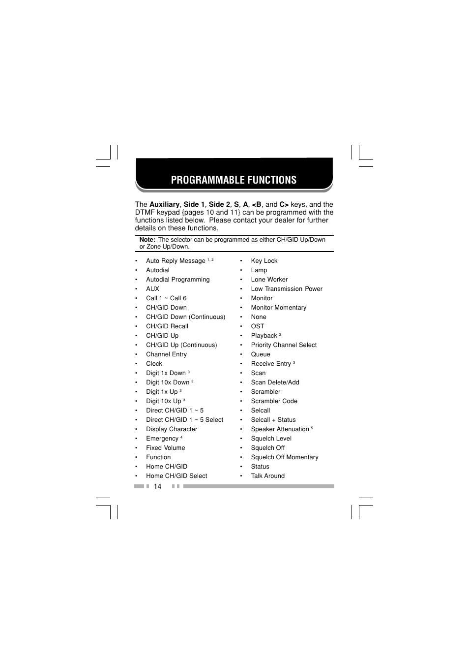 Programmable functions | Kenwood TK-2180E User Manual | Page 21 / 51