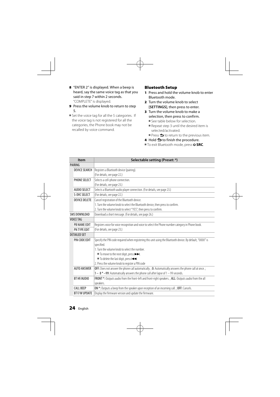 Kenwood KDC-DAB41U User Manual | Page 24 / 42