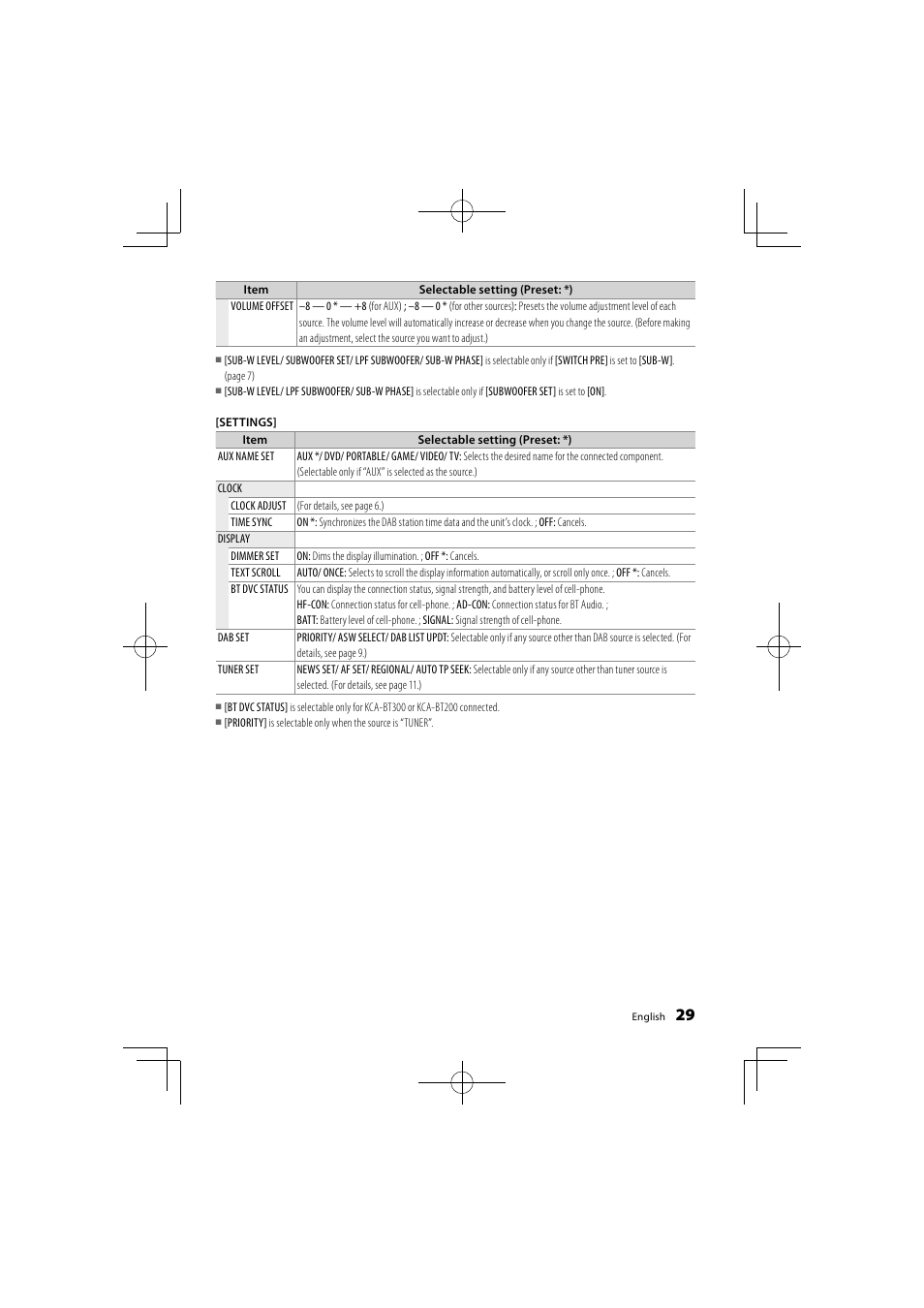 Kenwood KDC-DAB41U User Manual | Page 29 / 42