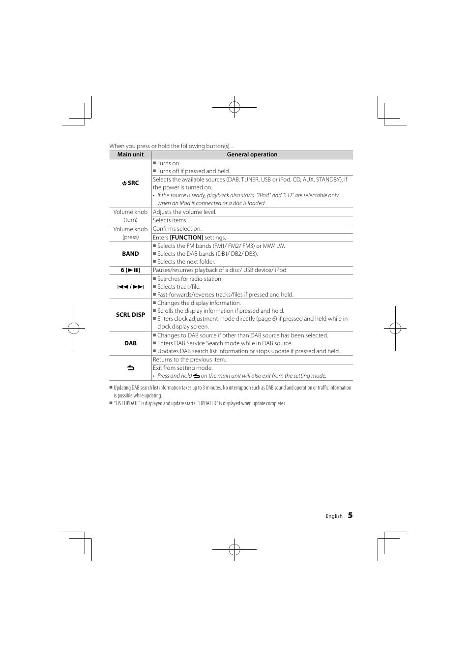 Kenwood KDC-DAB41U User Manual | Page 5 / 42