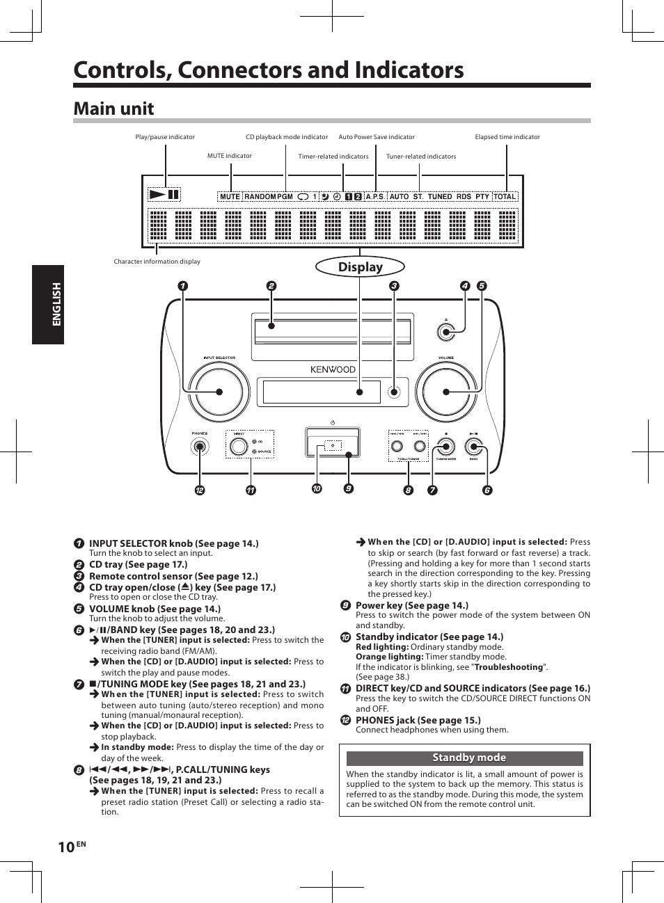 Controls, connectors and indicators, Main unit, Display | Kenwood R-K1 User Manual | Page 10 / 40