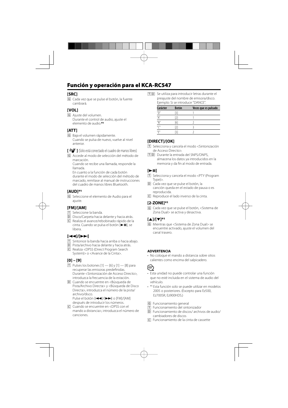 Aud]*1, Fm]/[am, Direct]/[ok | Zone]*1, 5]/[t]*1, Función y operación para el kca-rc547 | Kenwood KCA-RC547 User Manual | Page 2 / 3