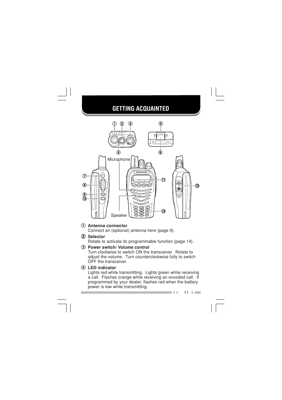 Getting acquainted | Kenwood TK-3170E6 User Manual | Page 18 / 49