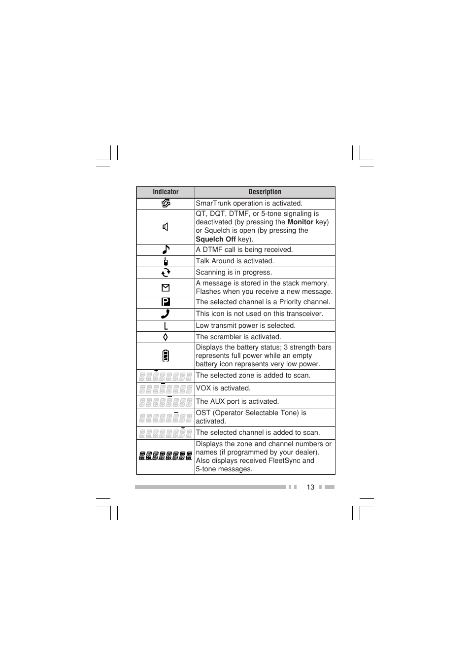 Kenwood TK-3170E6 User Manual | Page 20 / 49