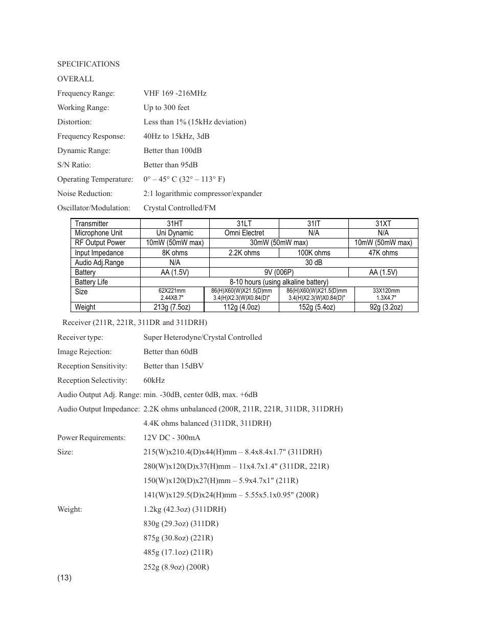Azden 311DRH 311 User Manual | Page 14 / 15