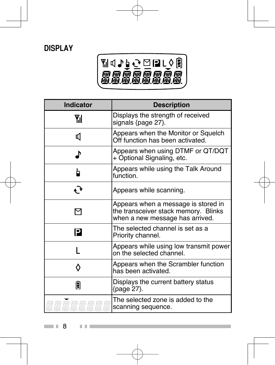 Display | Kenwood TK-2312E User Manual | Page 18 / 39