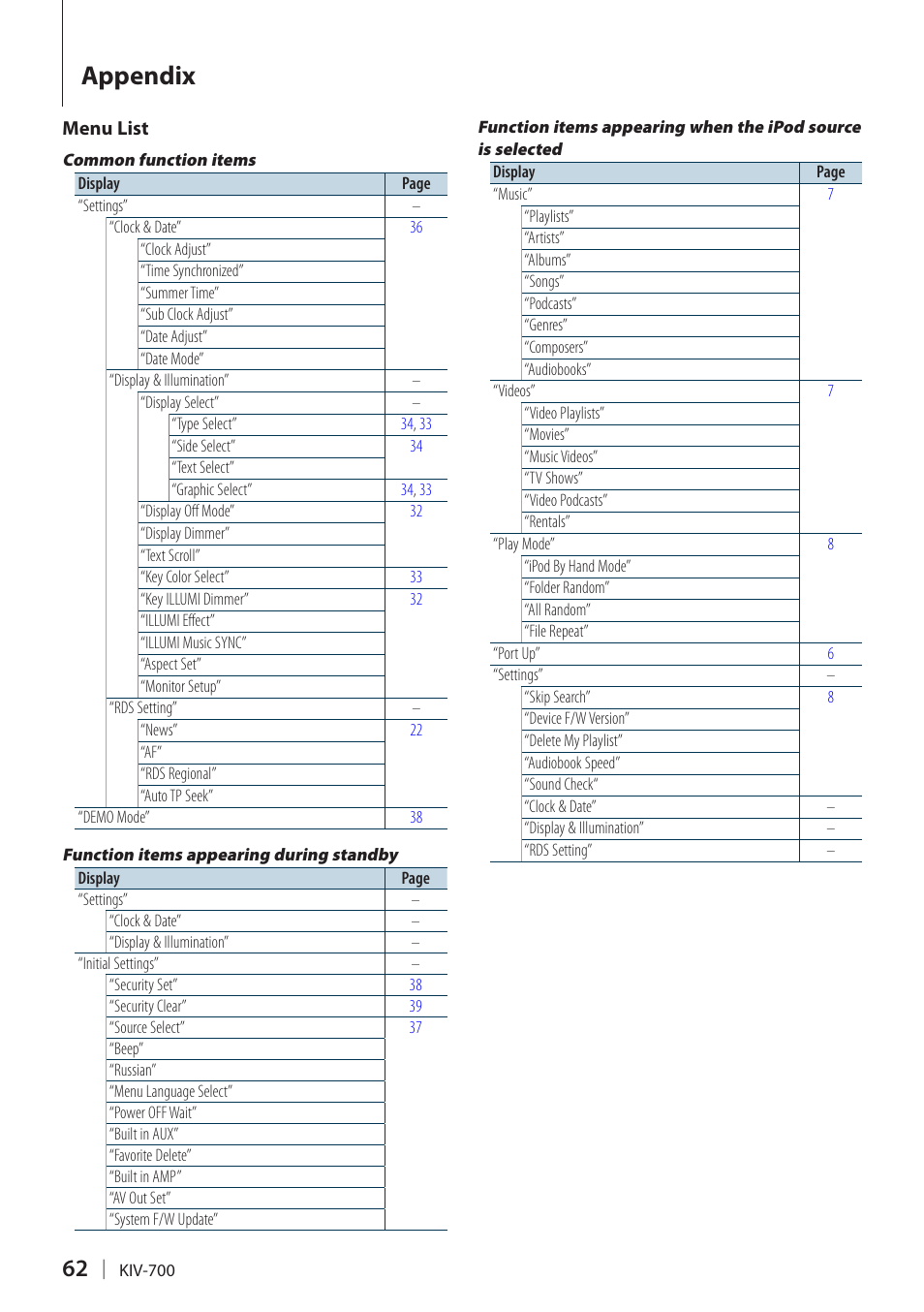 Menu list, Appendix | Kenwood KIV-700 User Manual | Page 62 / 76