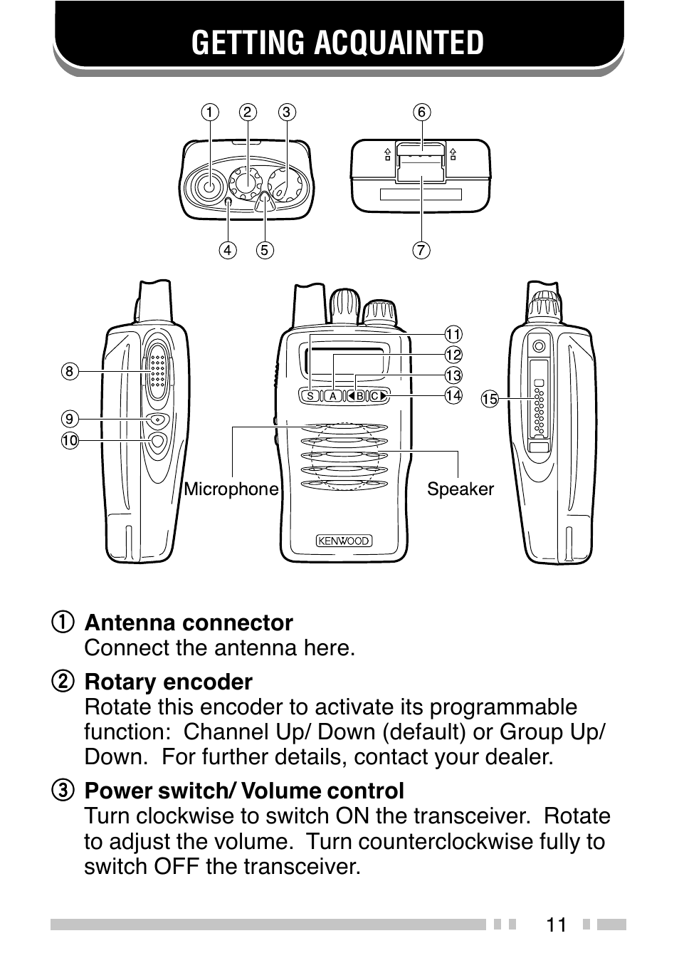 Getting acquainted | Kenwood TK-2140E User Manual | Page 15 / 31
