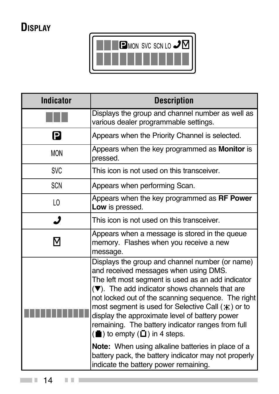 Kenwood TK-2140E User Manual | Page 18 / 31