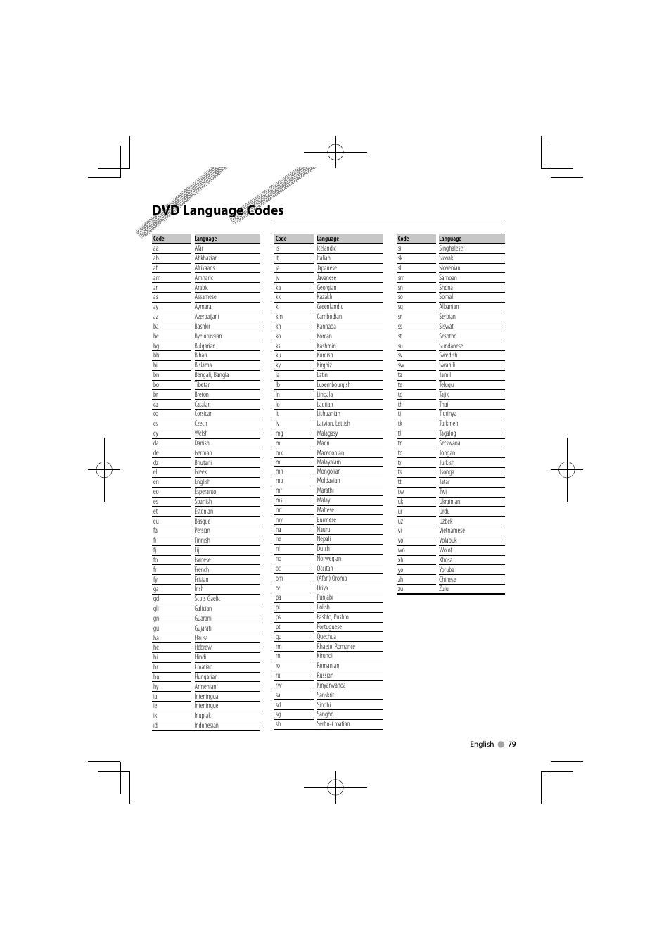 Dvd language codes | Kenwood DNX520VBT User Manual | Page 79 / 88