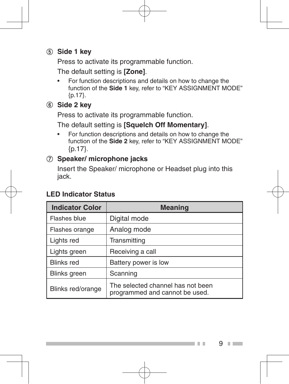 Kenwood TK-3401DE User Manual | Page 17 / 36