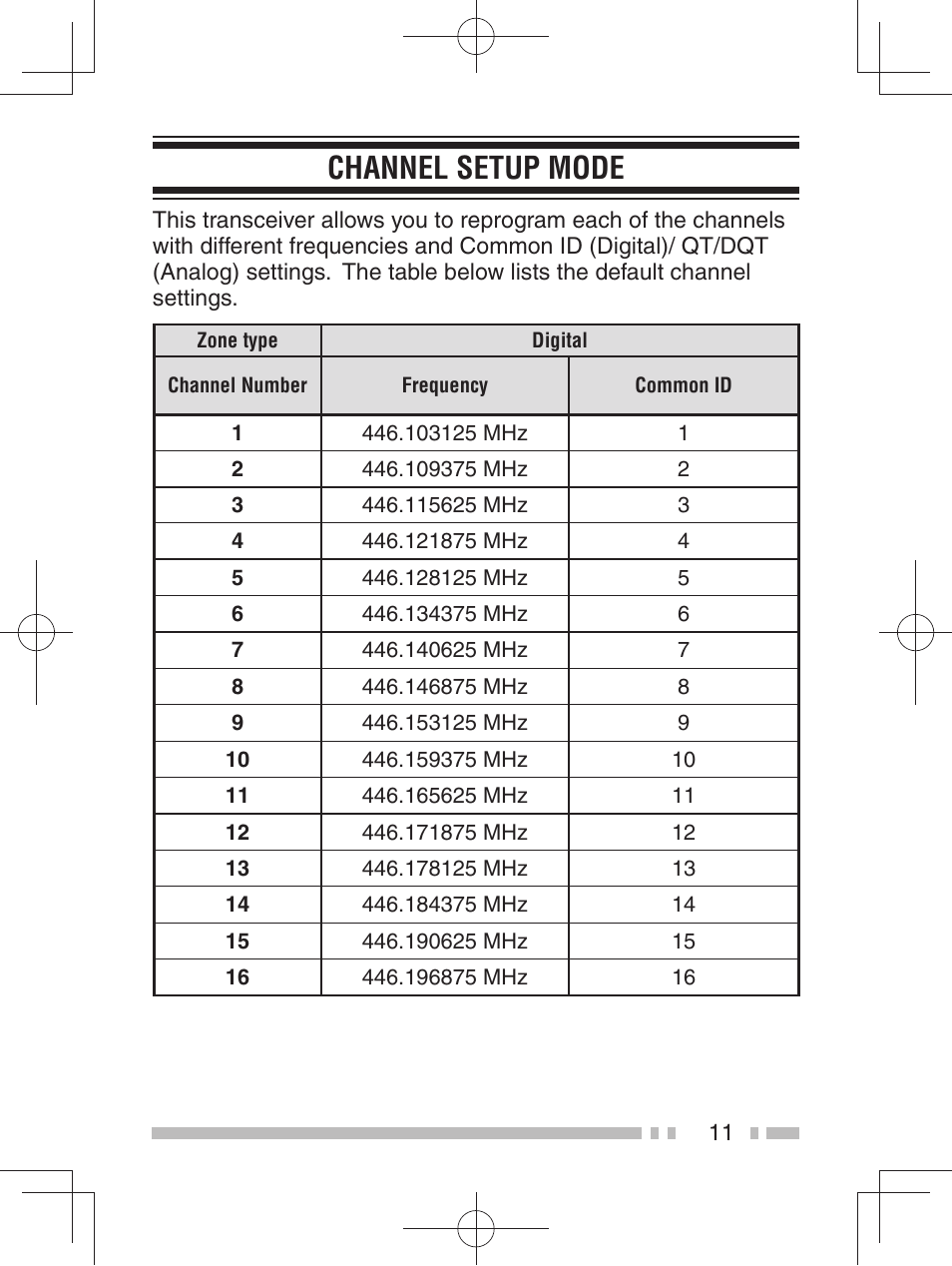 Channel setup mode | Kenwood TK-3401DE User Manual | Page 19 / 36