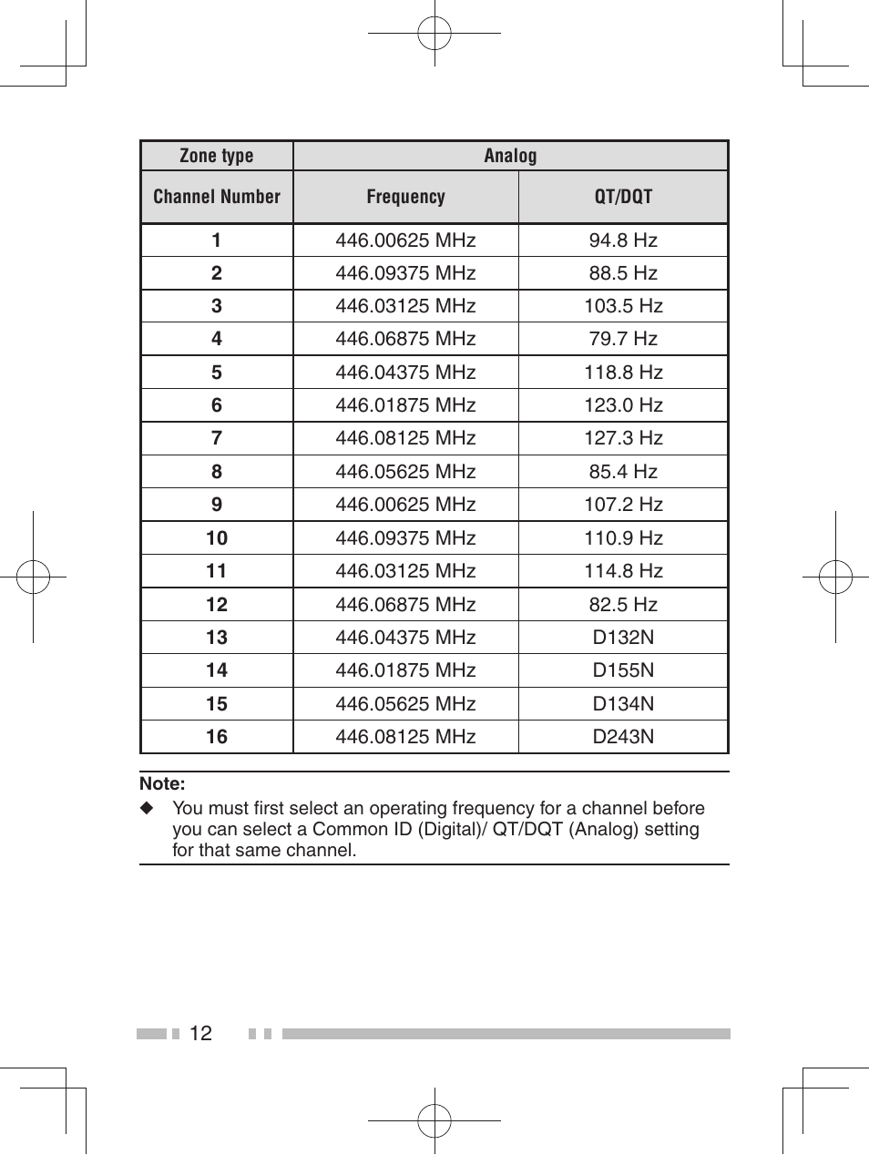 Kenwood TK-3401DE User Manual | Page 20 / 36