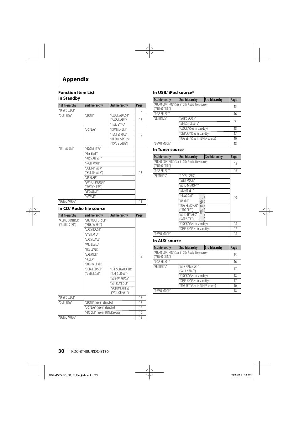 Appendix | Kenwood KDC-BT40U User Manual | Page 30 / 40