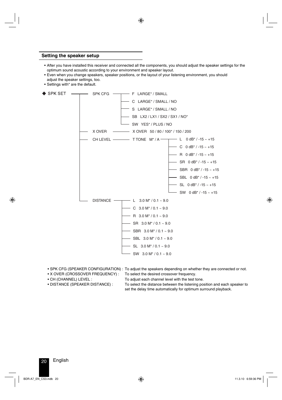 20 english, Setting the speaker setup | Kenwood BDR-A7 User Manual | Page 20 / 64